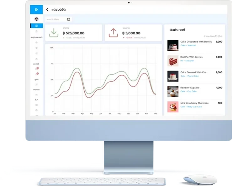 ภาพประกอบ การสร้างระบบ Dashboard เชิงวิเคราะห์ใน ERP