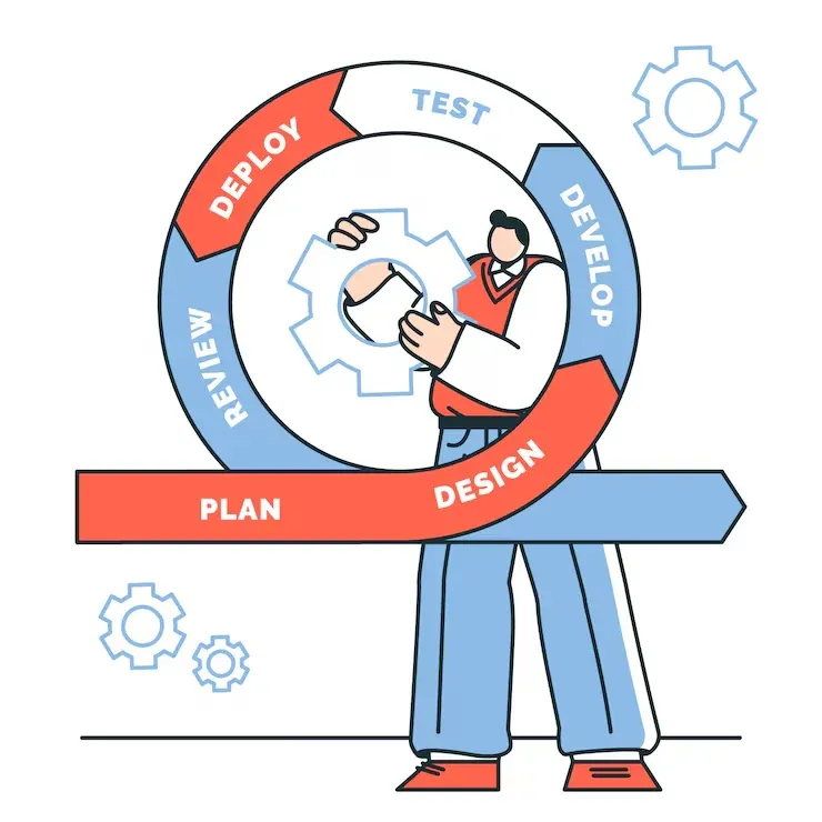 ภาพประกอบ SDLC คืออะไร? วางแผนพัฒนาโปรเจกต์อย่างมืออาชีพใน Software House