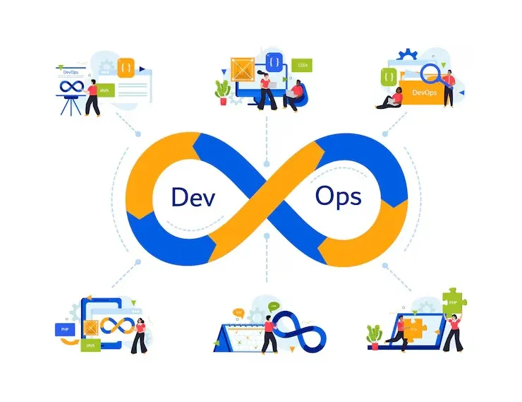 ภาพประกอบ การใช้ DevOps กับ ERP : ปรับใช้และอัปเดตระบบอย่างต่อเนื่อง