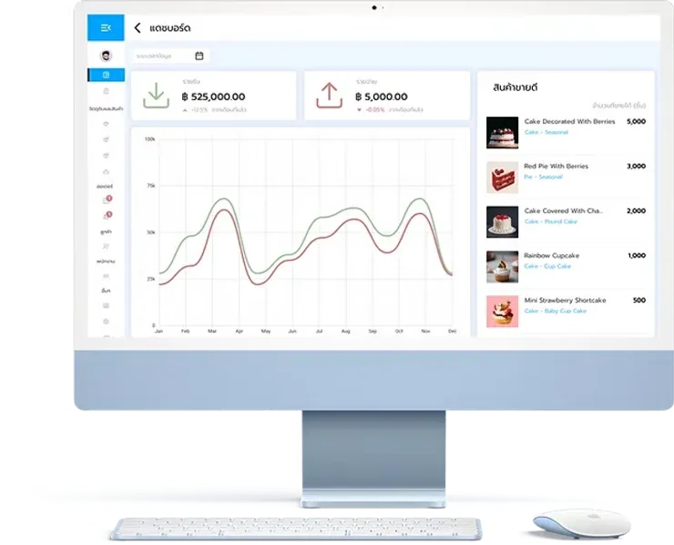 ภาพประกอบบทความ การสร้างระบบ Dashboard เชิงวิเคราะห์ใน ERP