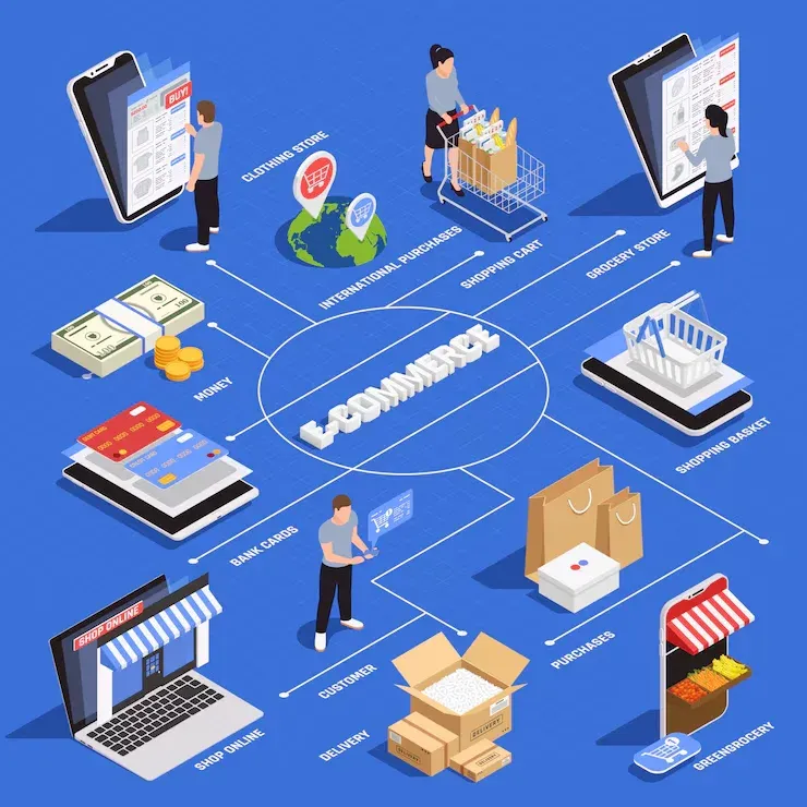 ภาพประกอบบทความ เชื่อมต่อ ERP กับระบบ E-Commerce หรือ POS อย่างไร?